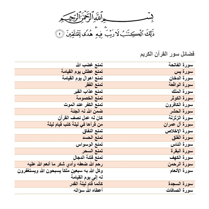 افضل سور القران