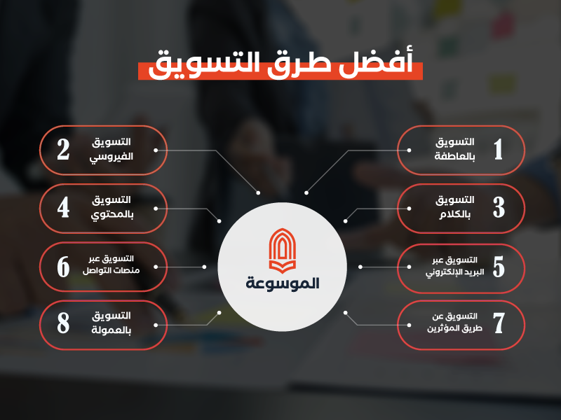 افضل طرق التسويق Marketing