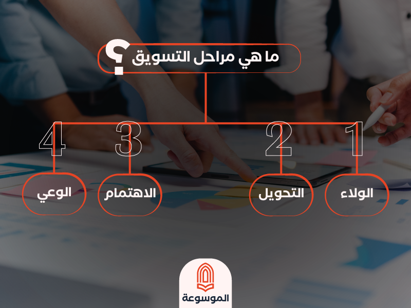 ما هي مراحل التسويق (Marketing funnel) ؟