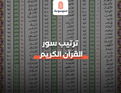 ترتيب سور القرآن الكريم
