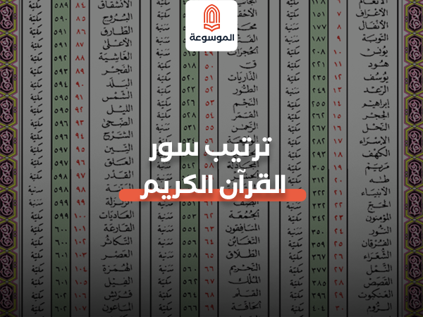 ترتيب سور القرآن الكريم: الفهم والأهمية