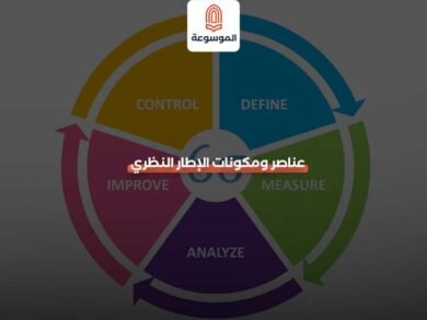 عناصر ومكونات الإطار النظري