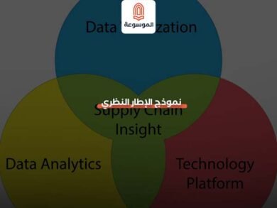نموذج الإطار النظري