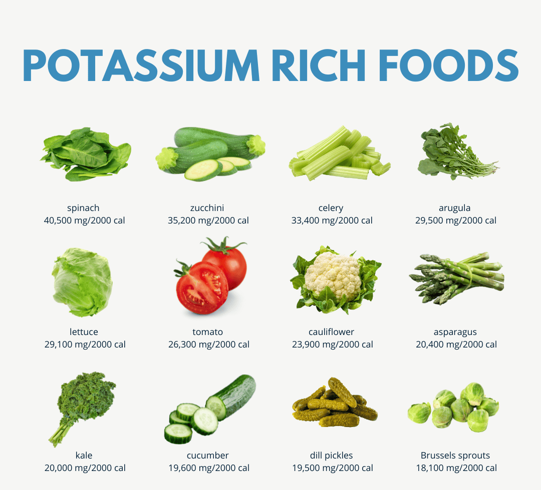 فوائد تناول الأطعمة الغنية بالبوتاسيوم