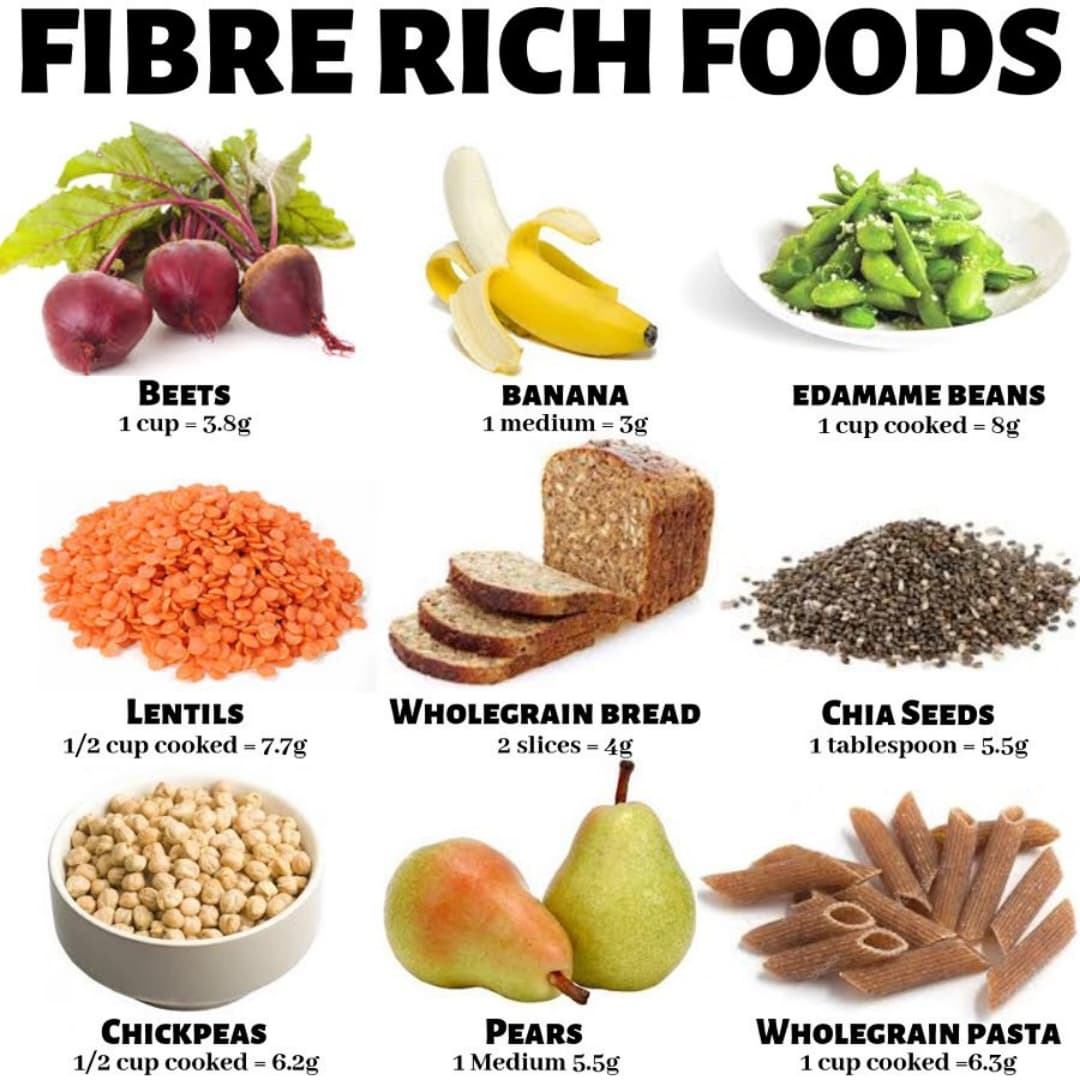 أهم الأطعمة الغنية بالالياف