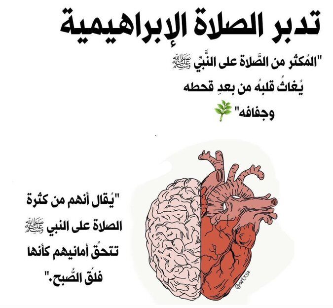 معجزات الصلاة الإبراهيمية